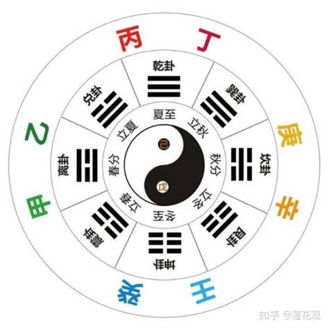 庚金男職業|四柱命理：十天干之庚金